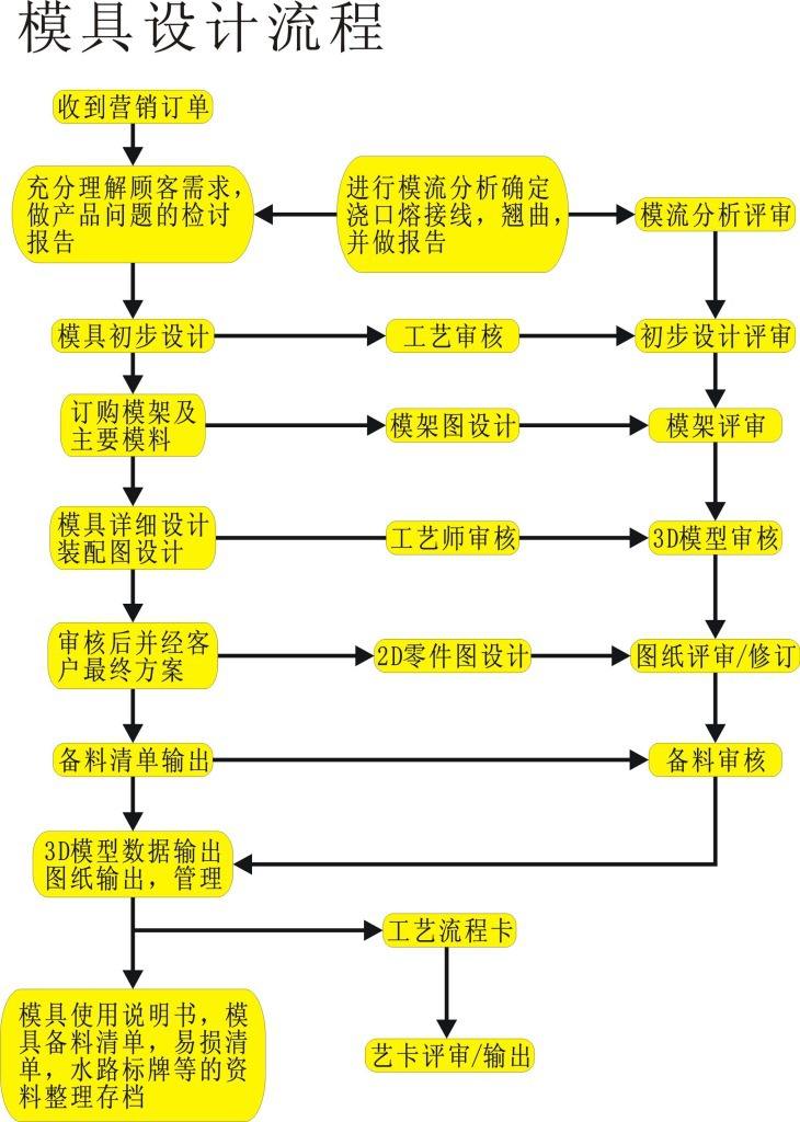 塑料路沿石登顶体育巅峰